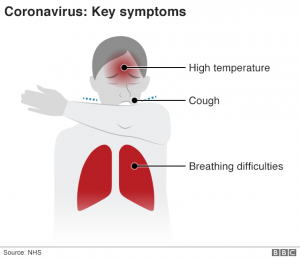covid-19 symptoms